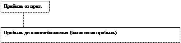 Диагностика банкротства по показателям В.Х. Бивера и по модели Коннана-Гольдера - student2.ru