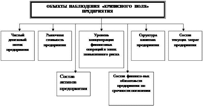 диагностика финансового состояния - student2.ru