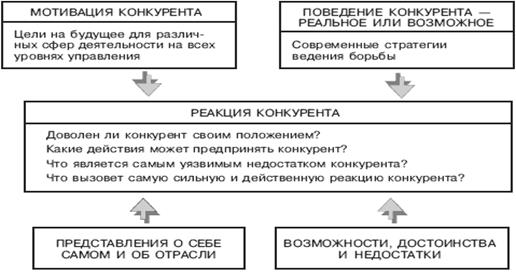 Диагноз стратегической конкурентной позиции компании на мировом рынке - student2.ru