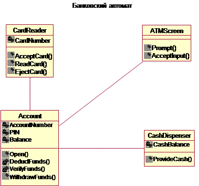 Диаграмма Классов – Class diagram - student2.ru