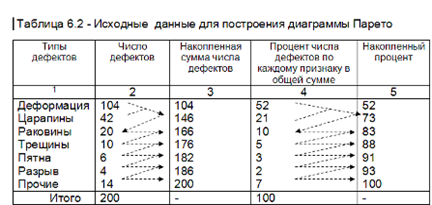 Диаграмма Паретто - student2.ru
