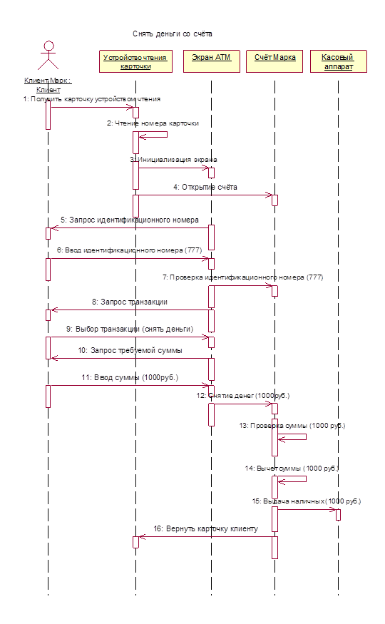 Диаграмма Последовательности – Sequence diagram - student2.ru