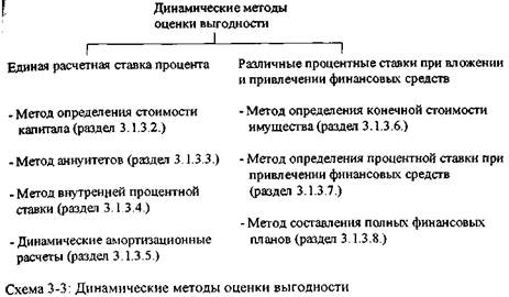 Динамические модели 3.1.3.1. Введение - student2.ru