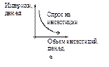 Динамика инвестиционного спроса и предложения. Факторы, определяющие формирование инвестиционного спроса. Особенности формирования инвестиционного предложения - student2.ru