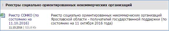 Динамика «проникновения» ЕСИА в Ярославской области в 2015-2016 году. - student2.ru