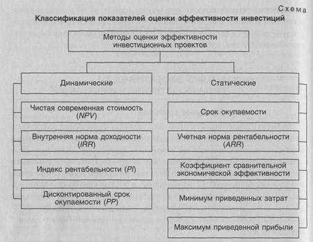 Динамика средств по составу и структуре источников финансирования - student2.ru