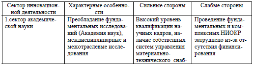 Дисциплина «Инновационный менеджмент» - student2.ru