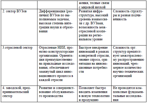 Дисциплина «Инновационный менеджмент» - student2.ru