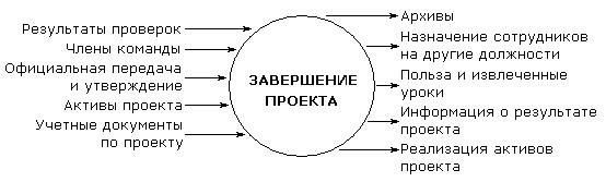 Дисконтированный период окупаемости - student2.ru