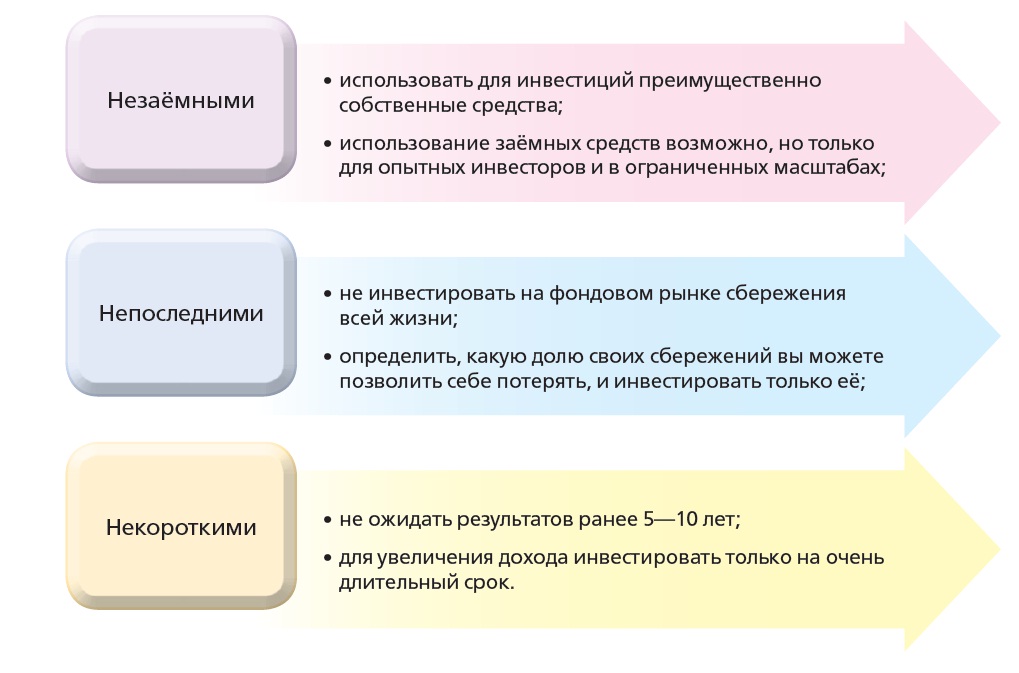 Диверсифицированный инвестиционный портфель - student2.ru