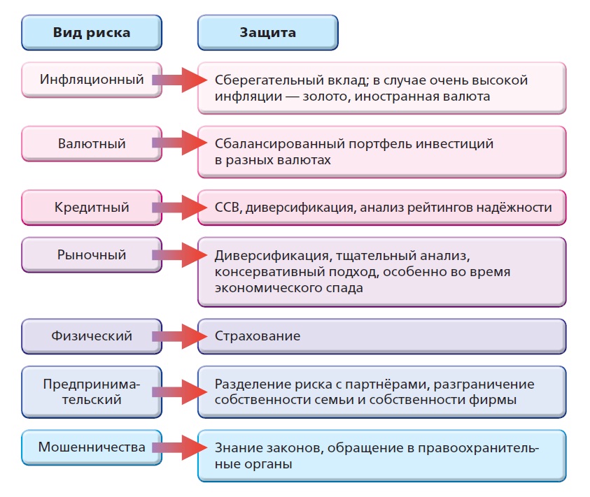 Диверсифицированный инвестиционный портфель - student2.ru