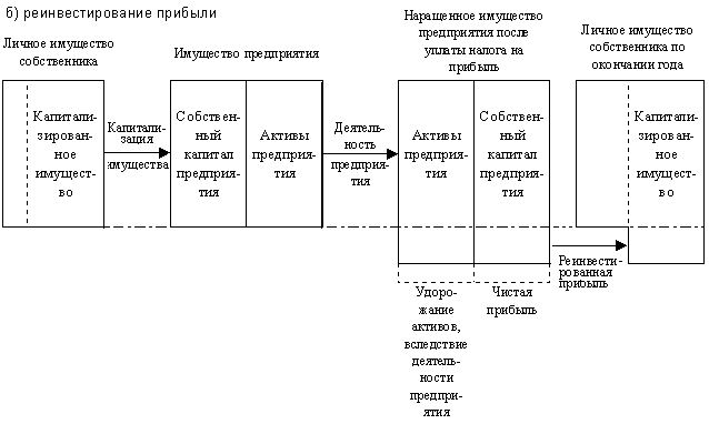 Дивидендная политика предприятия - student2.ru