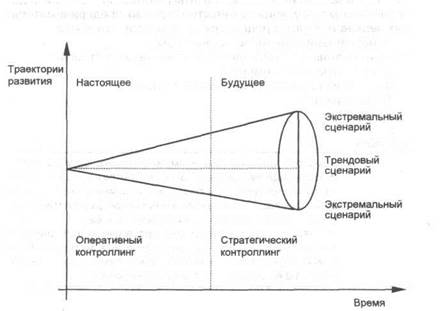 для чего необходимо - student2.ru