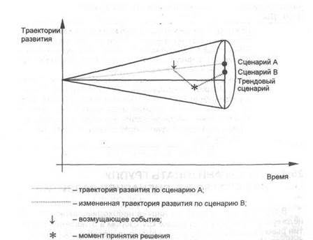 для чего необходимо - student2.ru