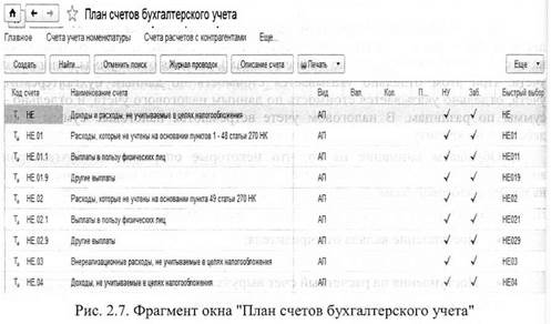 Для УСН расходы по оплате труда принимаются. Элементы следует записать и закрыть. Справочник должен быть заполнен так, как показано на рисунке 3.1.1. - student2.ru