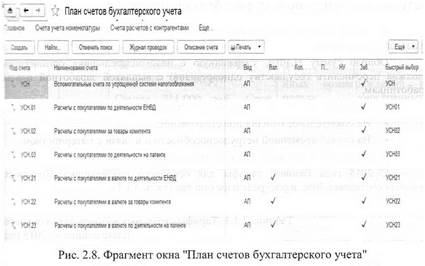 Для УСН расходы по оплате труда принимаются. Элементы следует записать и закрыть. Справочник должен быть заполнен так, как показано на рисунке 3.1.1. - student2.ru