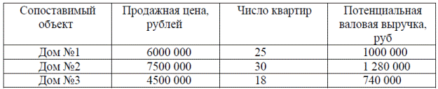 Для включения в итоговый междисциплинарный экзамен - student2.ru