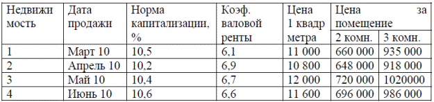 Для включения в итоговый междисциплинарный экзамен - student2.ru