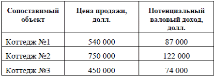 Для включения в итоговый междисциплинарный экзамен - student2.ru