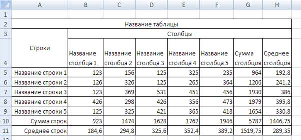 Для выполнения контрольной работы - student2.ru