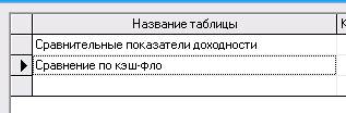 Добавление и удаление строки. - student2.ru