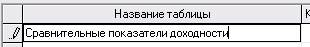 Добавление и удаление таблицы. - student2.ru