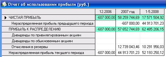 Добавление и удаление таблицы. - student2.ru