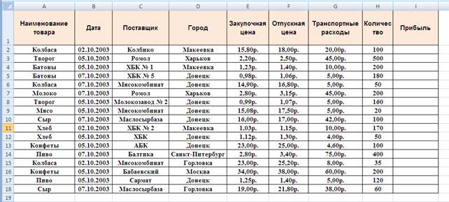 Добавление итогов в базу данных - student2.ru