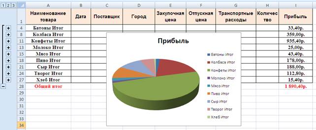 Добавление итогов в базу данных - student2.ru