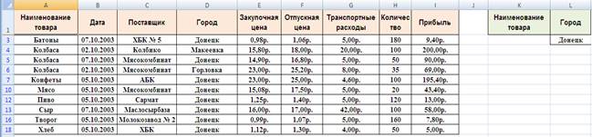 Добавление итогов в базу данных - student2.ru