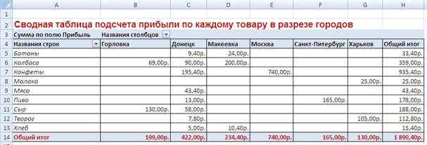 Добавление итогов в базу данных - student2.ru