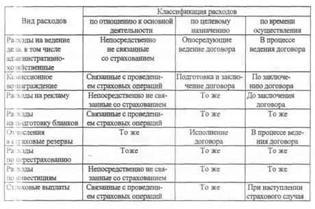 Доходы от операционной деятельности - student2.ru