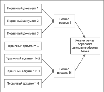 Документарные информационные технологии - student2.ru