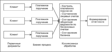 Документарные информационные технологии - student2.ru