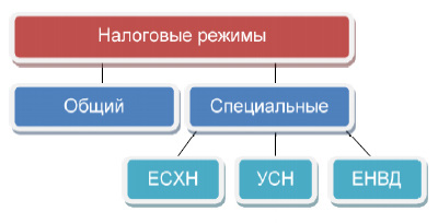 Документы необходимые для открытия счета ИП - student2.ru