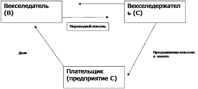 Долевая дивиденд, долговая – процент - student2.ru