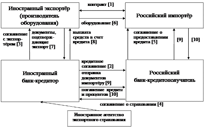 Долгосрочного кредитованияинвестиционной деятельности - student2.ru