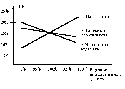 Доли акций А и В и доходность портфеля АВ (Rp) - student2.ru