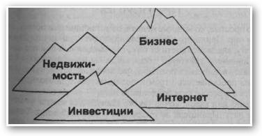 доллар в день, минута за раз - student2.ru