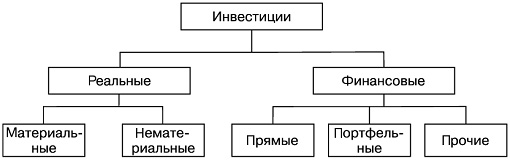 Доля инвестиций в основной капитал к ВРП - student2.ru