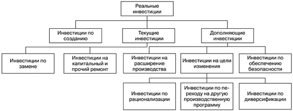 Доля инвестиций в основной капитал к ВРП - student2.ru