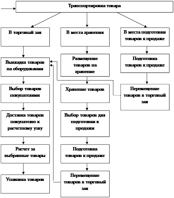 Должностные обязанности директора - student2.ru