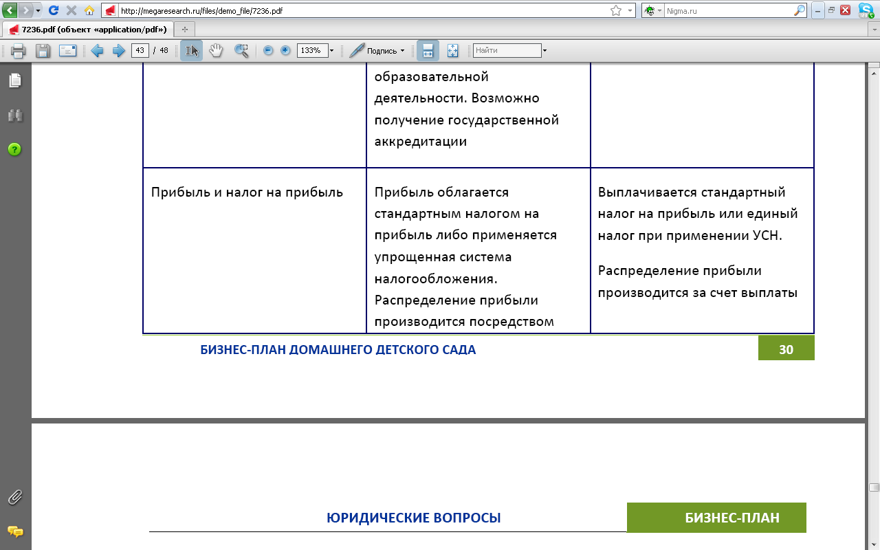 домашние и частные детские сады - student2.ru