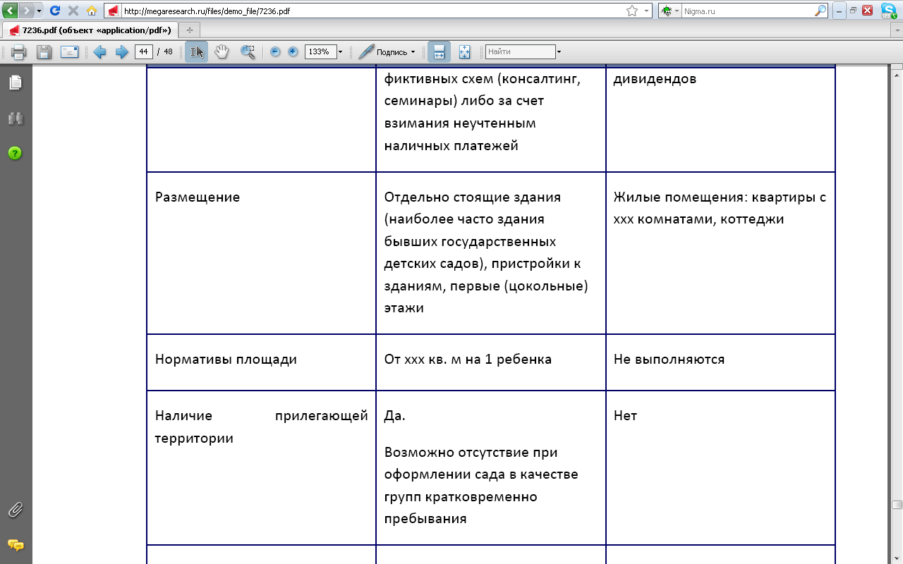 домашние и частные детские сады - student2.ru