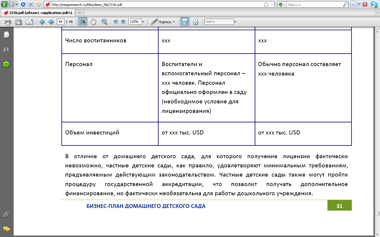 домашние и частные детские сады - student2.ru