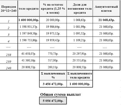 Дополнительные сведения - student2.ru