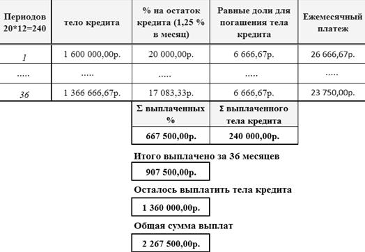 Дополнительные сведения - student2.ru