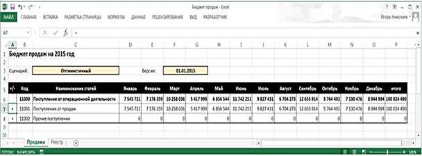 Дополнительные возможности бюджетов ЦФО - student2.ru