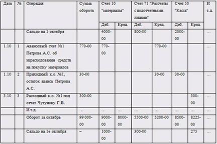 Дополнительными проводками - student2.ru