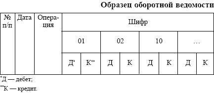 Дополнительными проводками - student2.ru